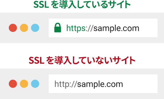 安全なサイトはSSLを導入している